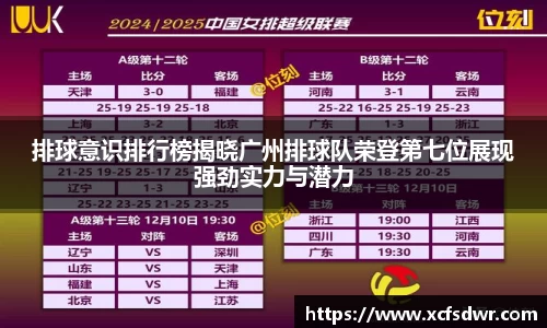 排球意识排行榜揭晓广州排球队荣登第七位展现强劲实力与潜力
